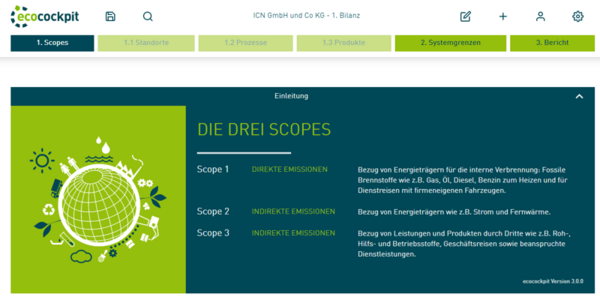 Grafik zur Berechnung des CO2- Fußabdruckes mit drei Scopes: 1:direkte Emissionen, 2:indirekte Emissionen, 3:indirekte Emissionen aus Lieferkette und Nutzung, mit Beispielen 